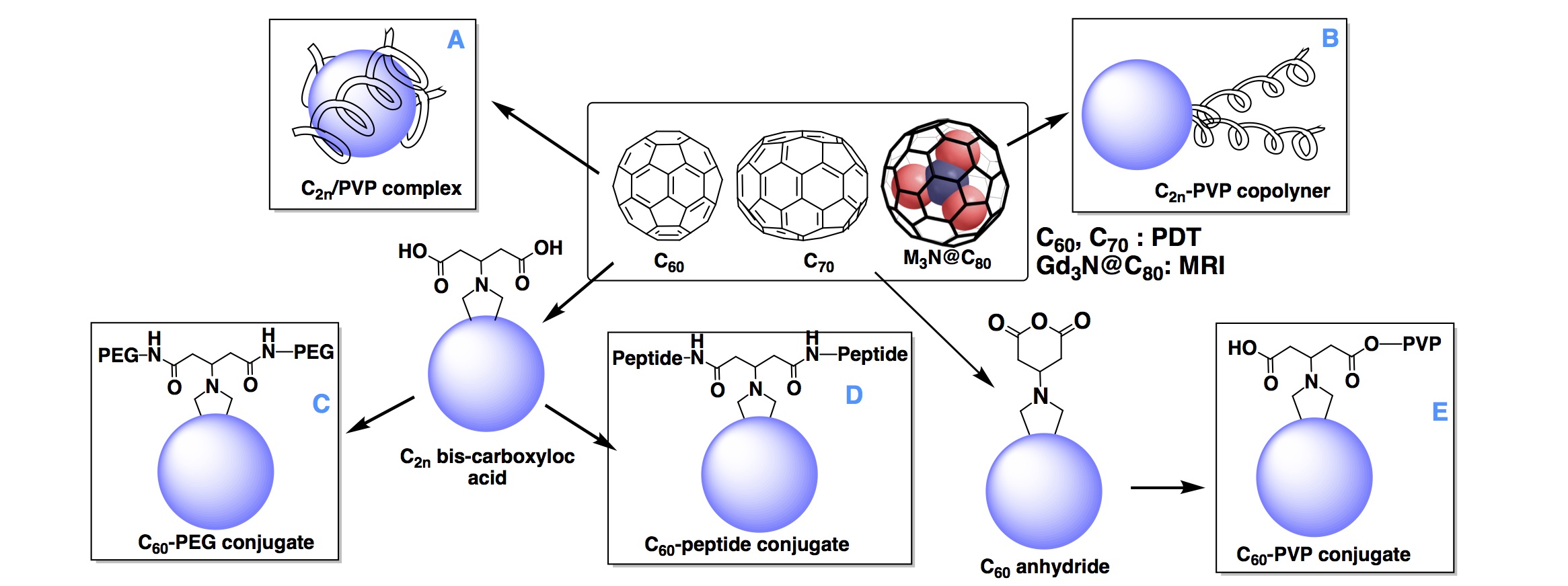 Enlarged view: water-soluble C60C70