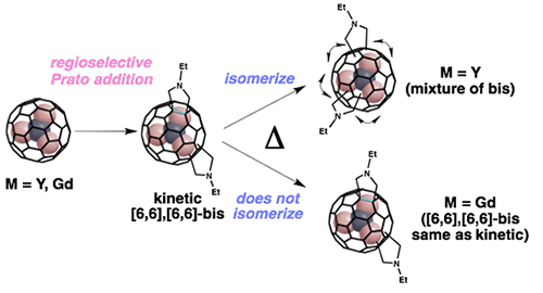 Enlarged view: JACS2015